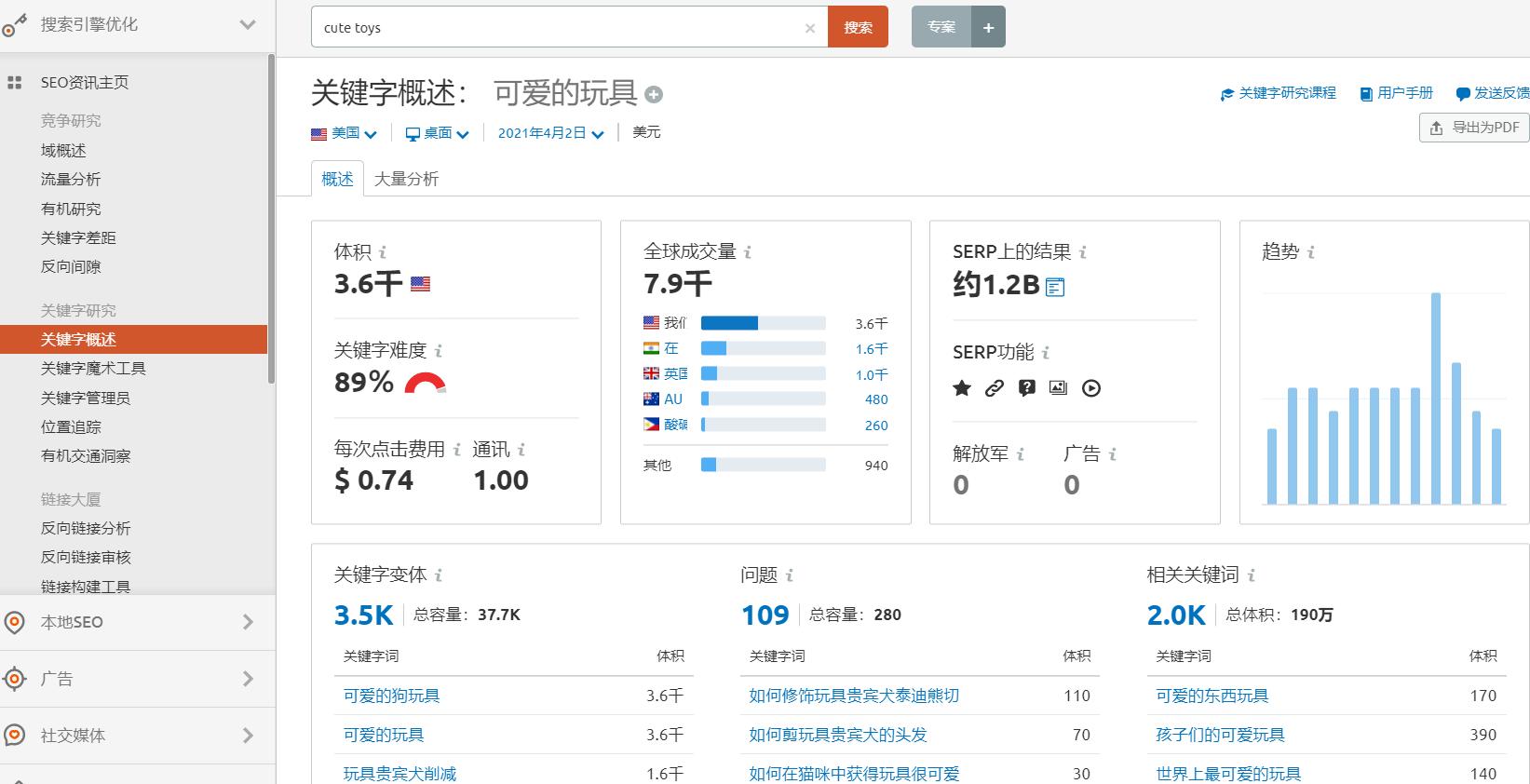 跨境选品的十大思路图,跨境选品常见的选品方法