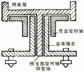 经纬仪分类,经纬仪分为哪几种