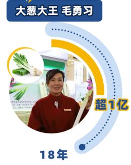 北京富豪密度最高的地方,北京富人顶级豪华菜市场