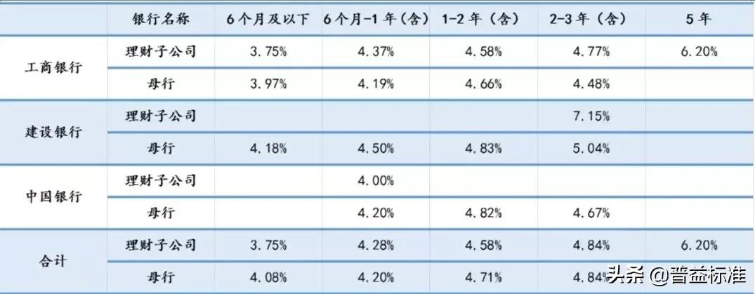 一季度理财子公司规模排名,理财名词业绩比较基准是什么意思