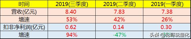 深度分析大牛股票,未来5年最有潜力的行业龙头