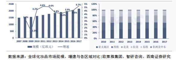 美颜经济的崛起,风口上的颜值经济