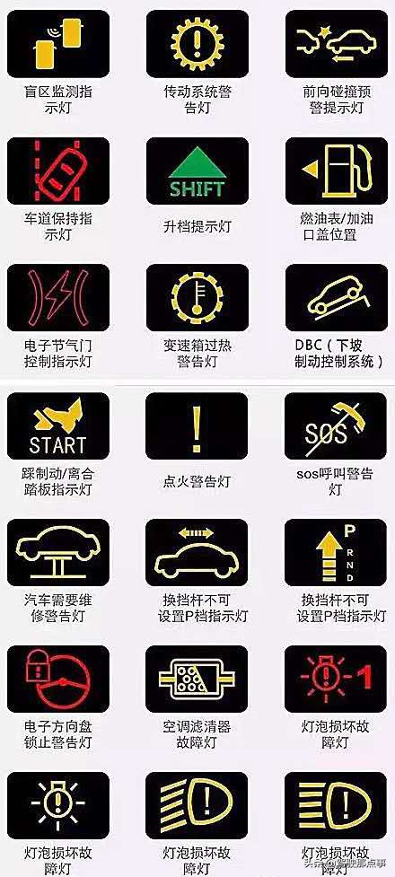 收藏汽车仪表,最全的仪表盘图标说明值得收藏