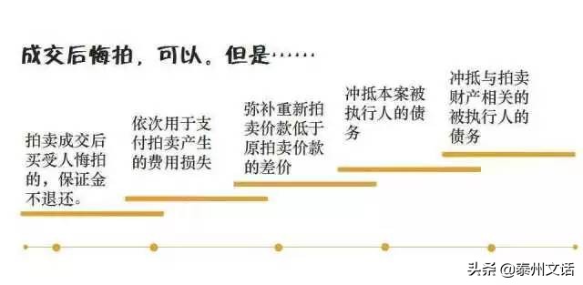 阿里拍卖司法拍卖房产上拍流程,司法拍卖哪个平台比较正规