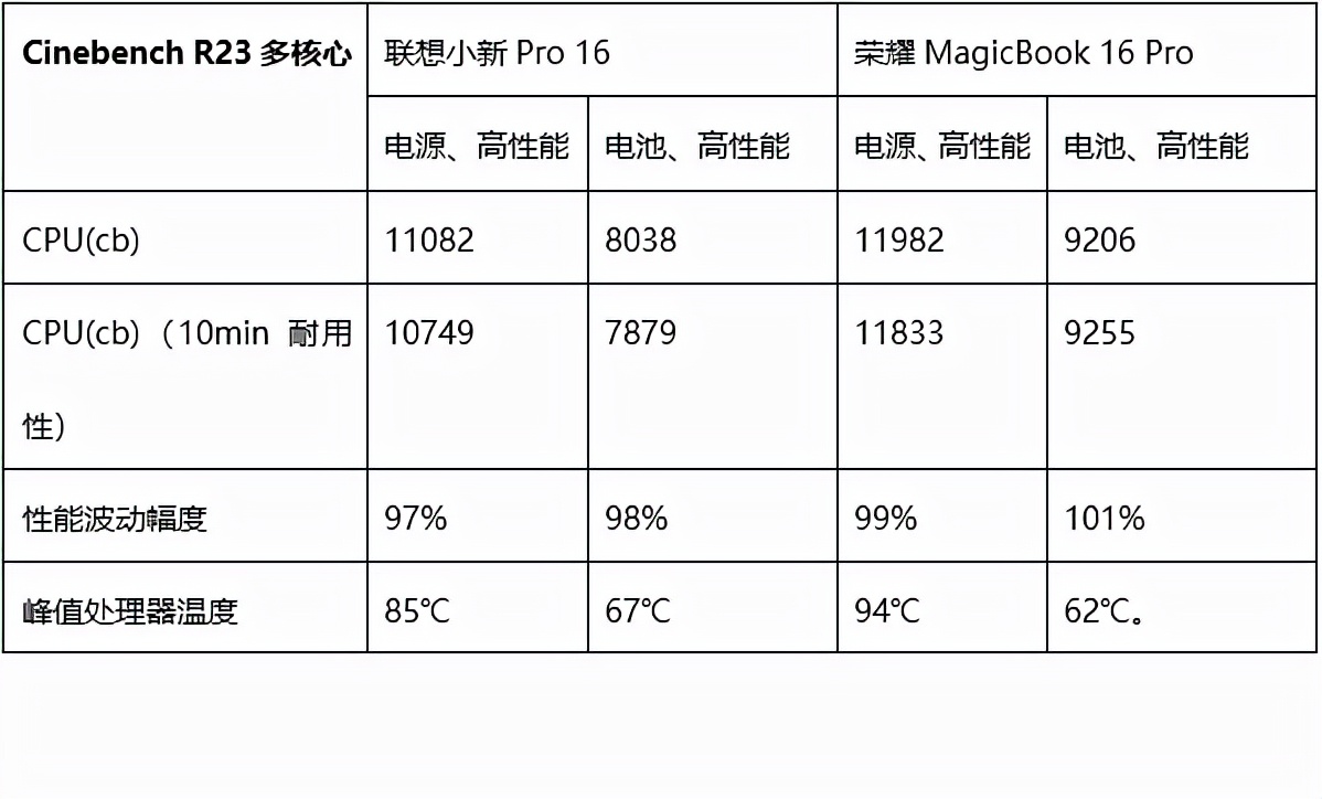 联想16+和光荣16哪个好,光荣和联想笔记本2021