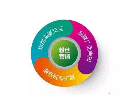 品牌营销策划方案怎么做,线下品牌营销策划方案