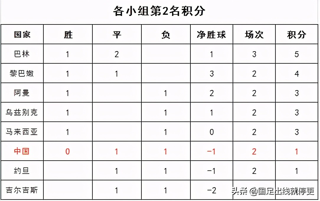 朝鲜退赛40强赛分析,朝鲜退赛剩余场次怎样算