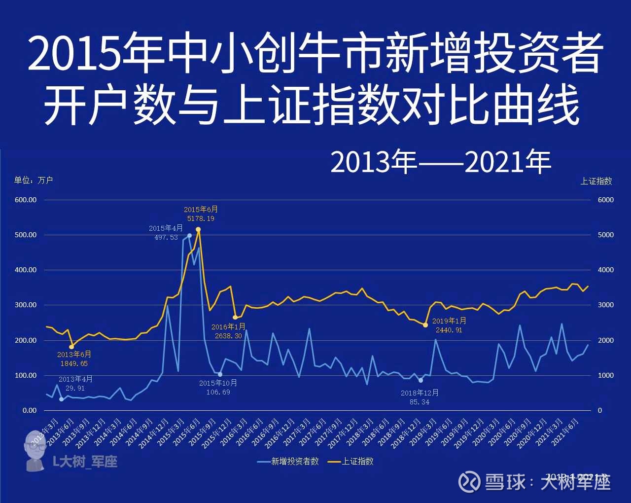 如何判断股市的顶部,如何判断牛市的起点