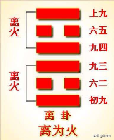 八卦六个爻位初爻阴还是阳,八卦的第一爻在上还是在下