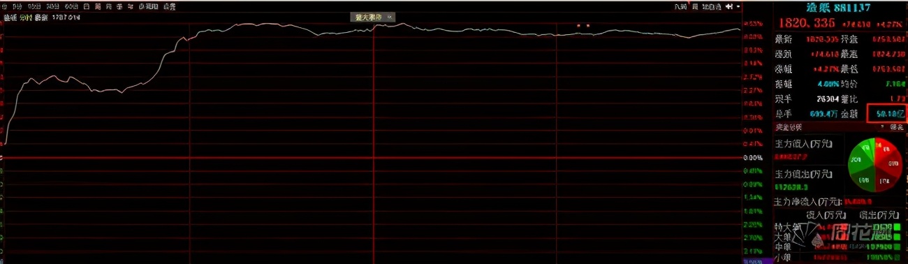 未来4大纸业涨价行情,最新原纸瓦楞纸涨价走势