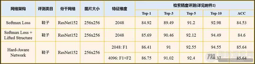 微信扫一扫中的识物都能识别什么,微信扫一扫识物是小程序吗