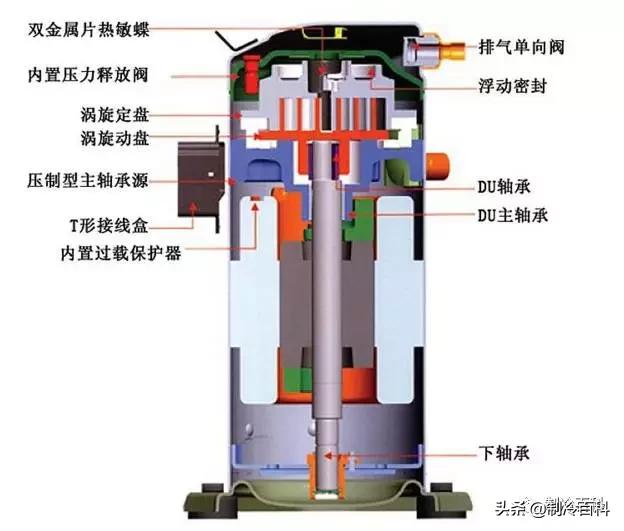 冰箱不制冷常见故障,科帕奇的五大常见故障