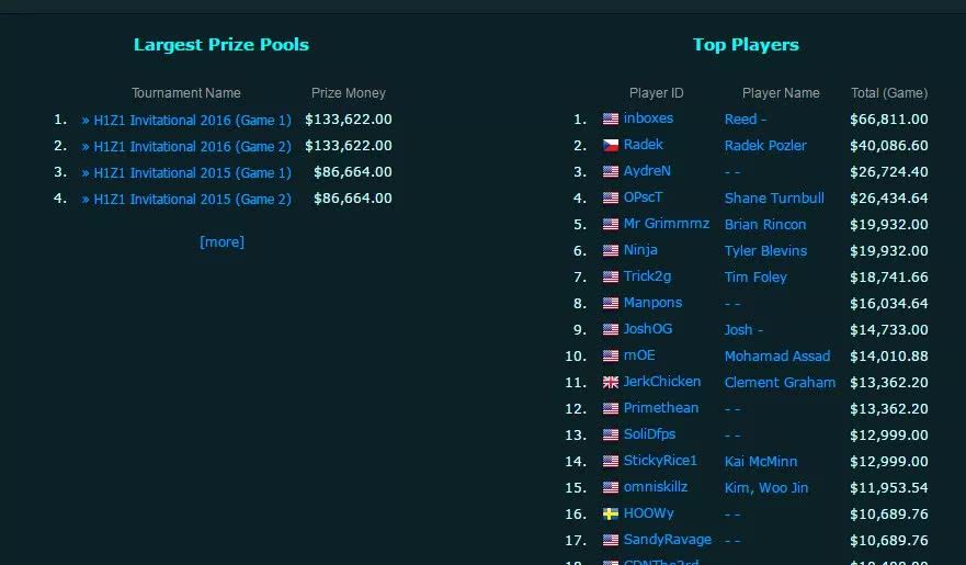 最近很火的一款大逃杀游戏,国内最良心的大逃杀游戏