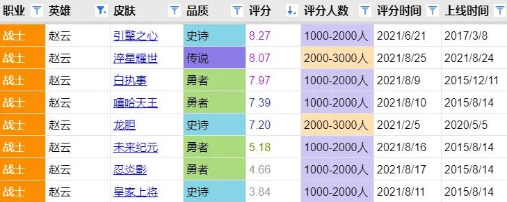 赵云淬星耀世和龙胆哪个手感好,赵云淬星耀世改版前后对比