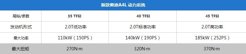 新款奥迪a4l高功率对比思域,本田思域和13款奥迪a4l对比
