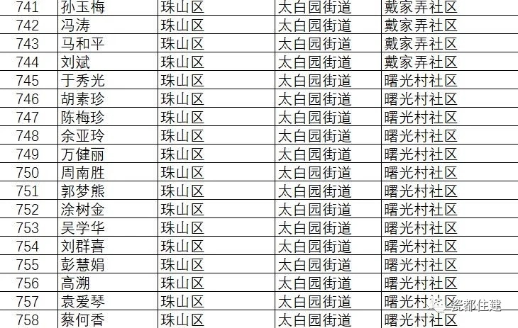 景德镇市公共租赁住房管理办法,景德镇2021公租房名单