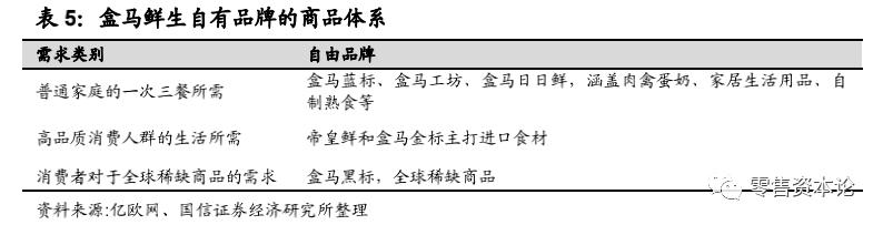 生鲜行业的发展趋势和思路,生鲜行业的现状与规划