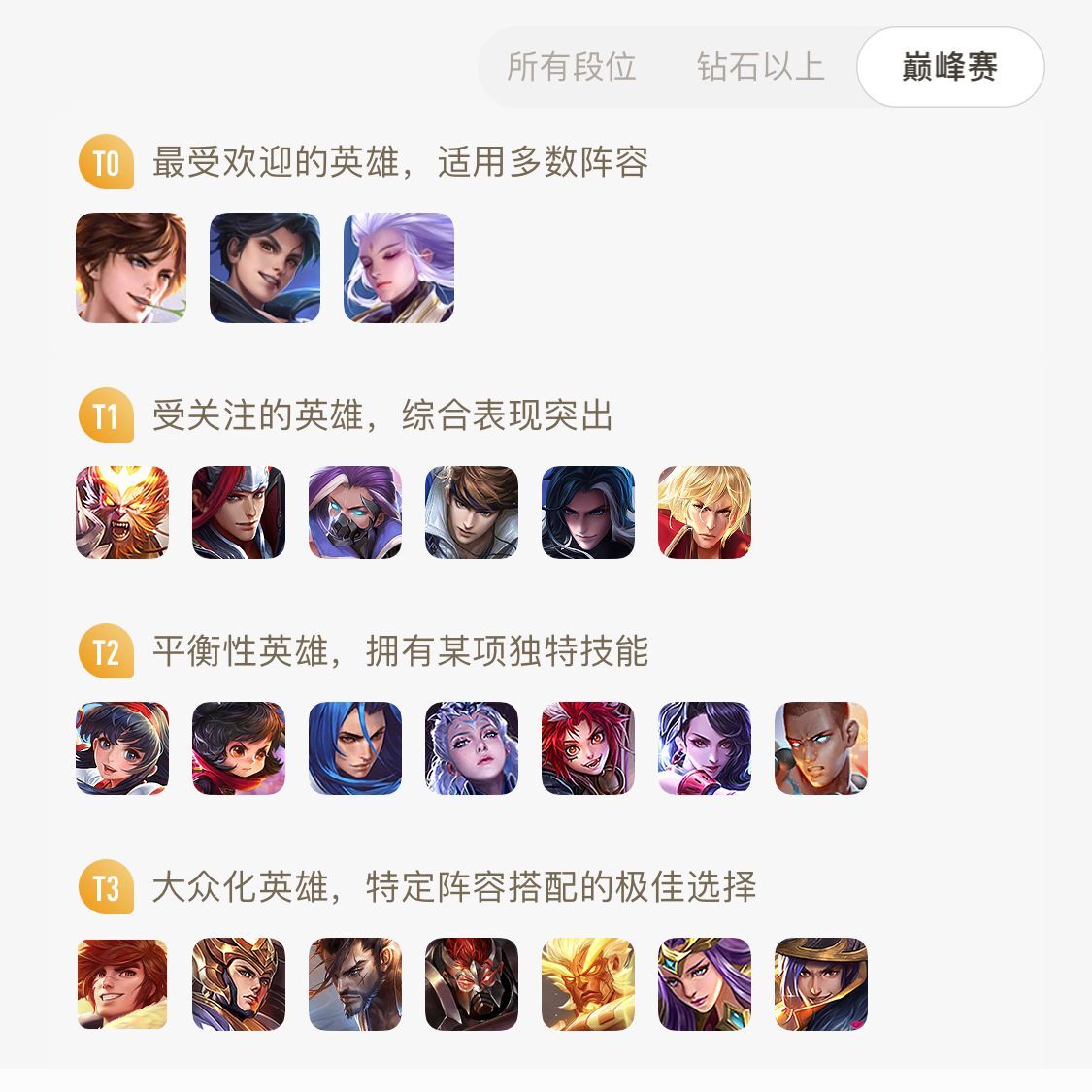 王者光荣高端局亚瑟打野最新出装,王者光荣亚瑟输出流打野怎么出装