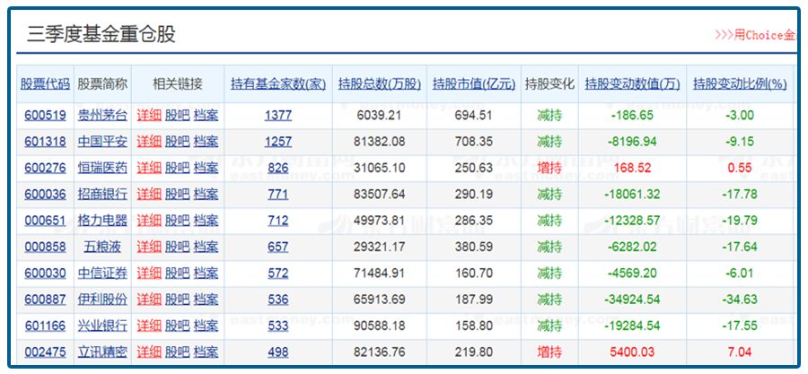 抱团白马股价怎么样,抱团股再度杀跌多头还扛得住吗