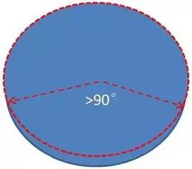 椎间盘膨出硬膜囊受压严重吗,磁共振检查颈椎膨出硬膜囊受压