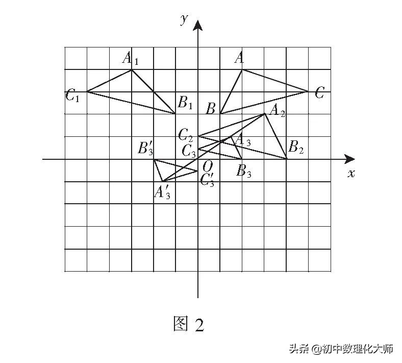 坐标系中一个图形变换,坐标系中的变换题讲解