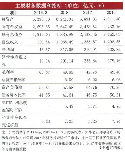 王健林300亿投资,王健林3000万以下项目