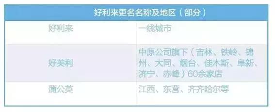 好利来和蒲公英是一个牌子吗,好利来为啥更名为蒲公英