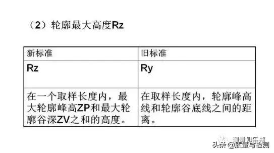 表面粗糙度的标注方法及示例,表面粗糙度的标注方法和概念