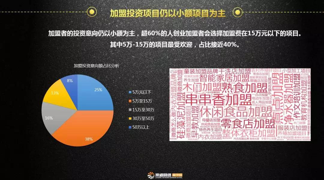 连锁加盟展览会2024,连锁店加盟四大模式