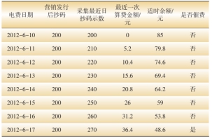 费控电表预付费系统哪个好,费控电能表和预付费表