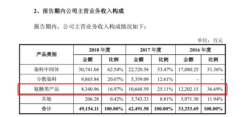 日兴生物ipo现状,日兴生物ipo