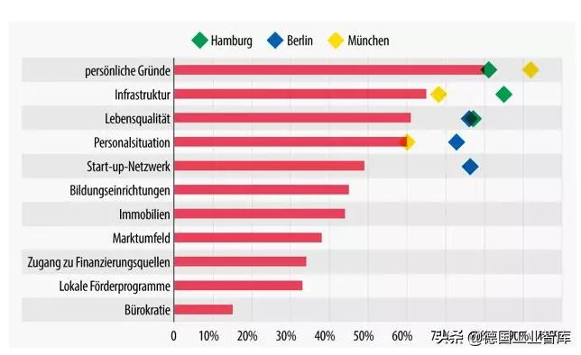 德国创业赚钱吗,德国创业做什么比较好做