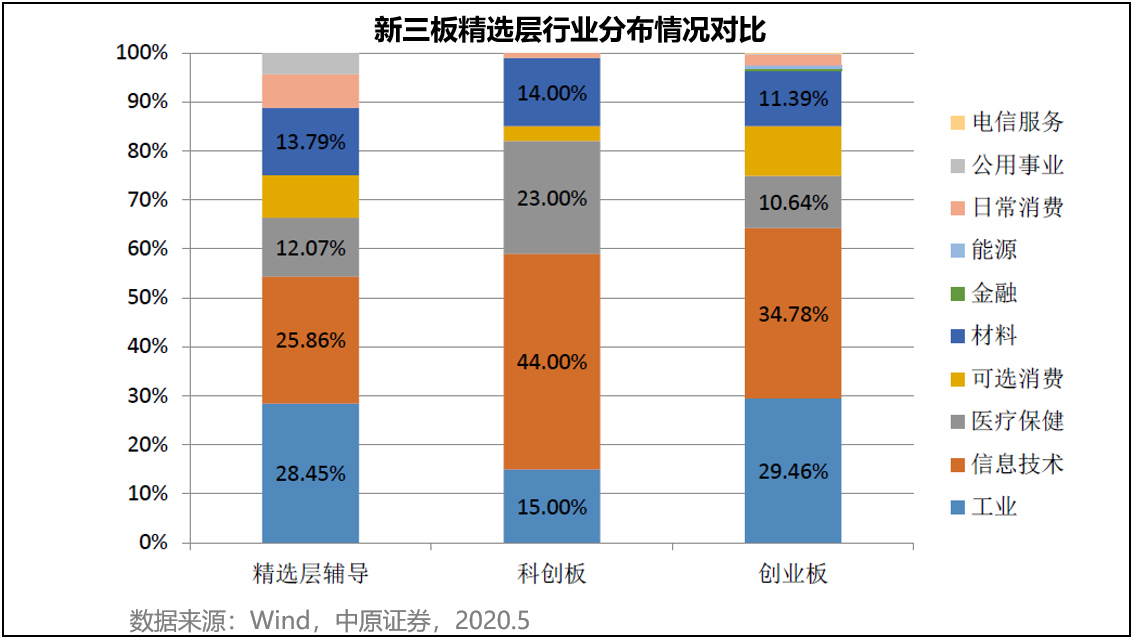 如何通过基金参与新三板估值交易,新三板基金怎么挑选股票