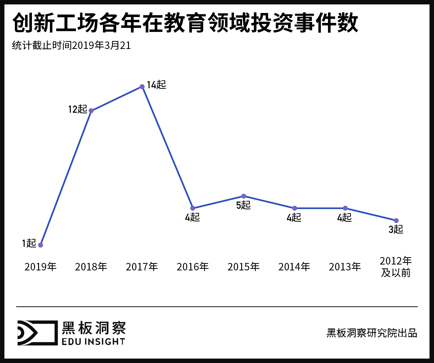 创新工场运营模式,创新工场架构