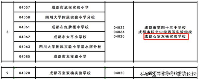 武侯北二外好还是西川南好,武侯区能读北二外的学区房有哪些