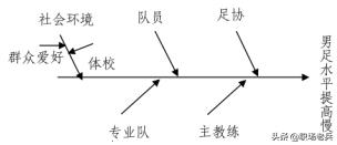 品质异常定义是什么,品质异常处理是什么