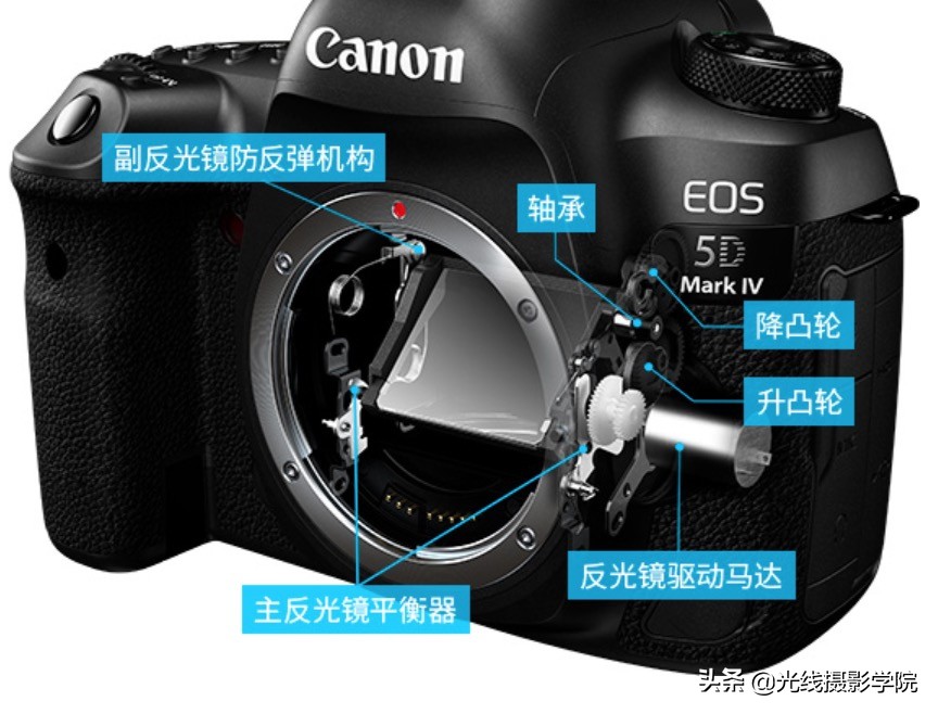 佳能5d5代相机估计啥时发布,2021年佳能5d还值得买吗