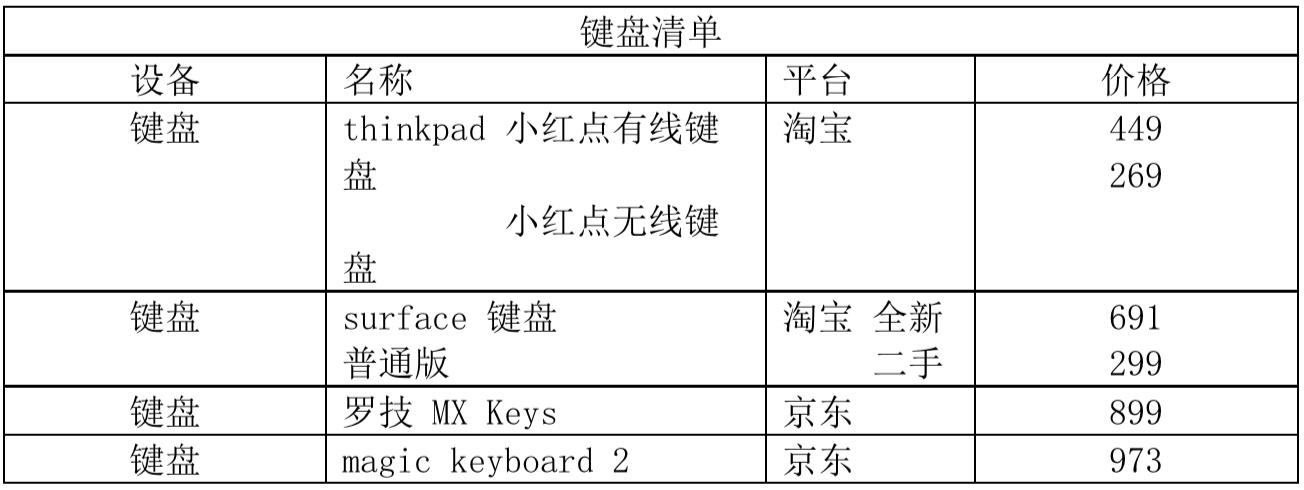 超便宜黑苹果装机,黑苹果硬件选购