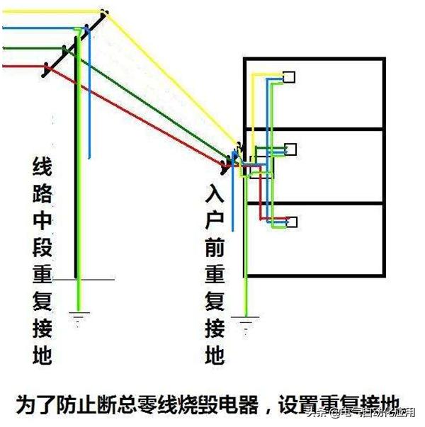 怎样检查家里的地线有效,怎样才知道地线起作用