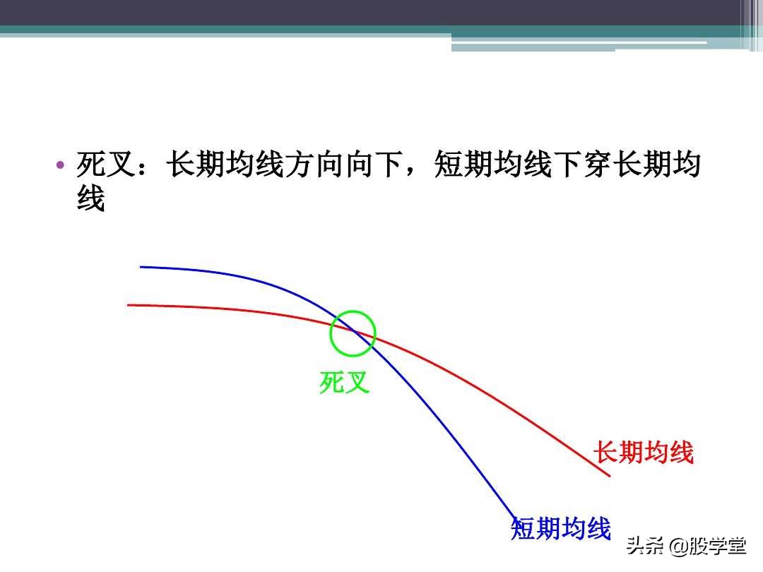 120均线入门图解教程,缠中说禅均线系统理论图解