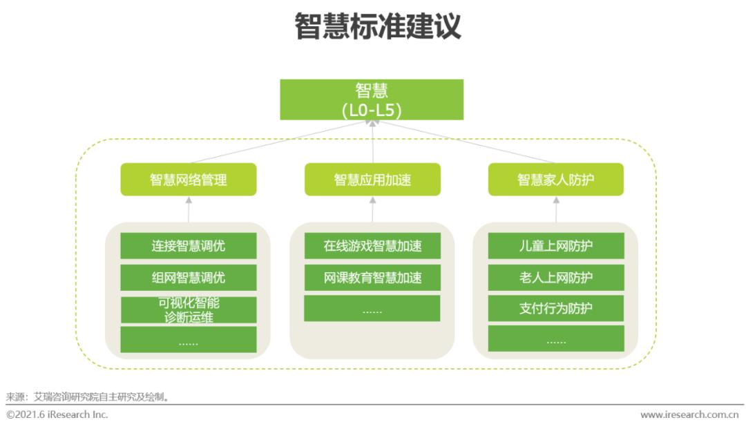 全屋wi-fi市场普及率,全屋wi-fi产品未来发展的发力点