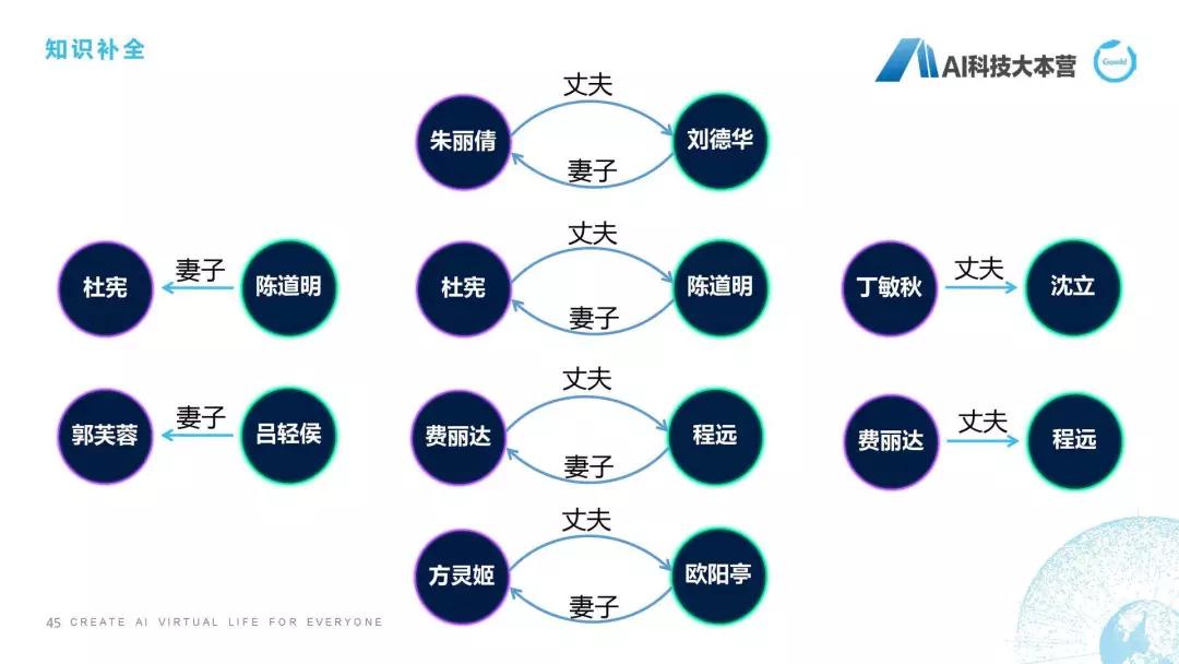 聊天机器人最新算法,超级智能ai聊天机器人