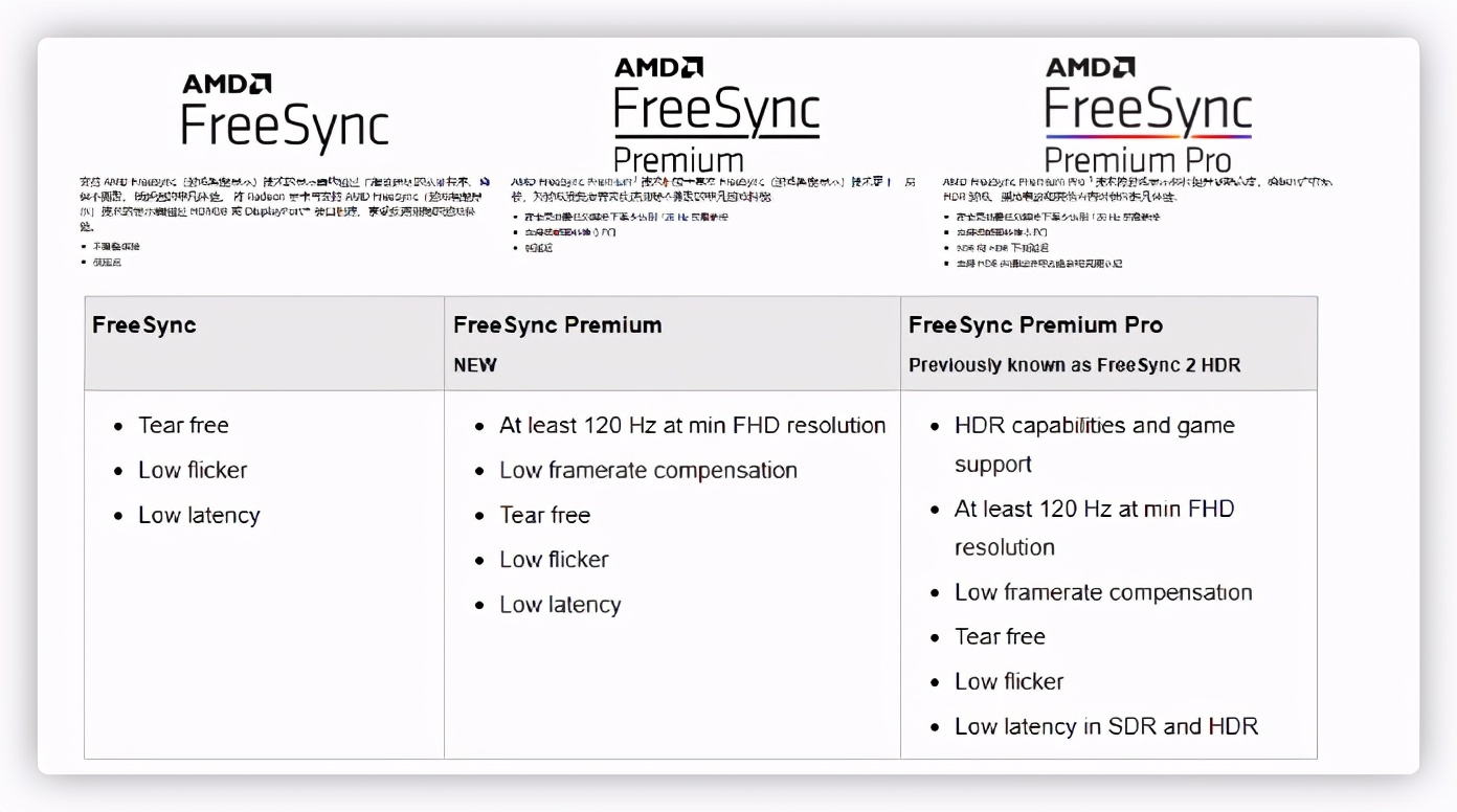 2021显示器选购指南千元篇,显示器选购攻略2023最新