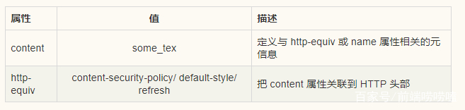 前端学习随笔2在线简历