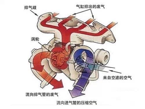 挖掘机涡轮增压器坏了有什么现象,挖机涡轮增压器坏了有什么后果