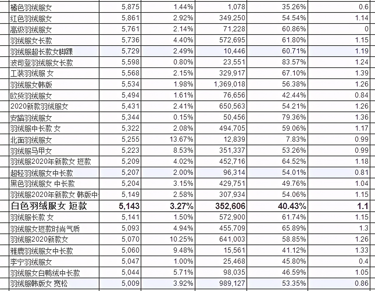 淘宝上架宝贝标题词性划分,淘宝宝贝为什么搜标题都找不到