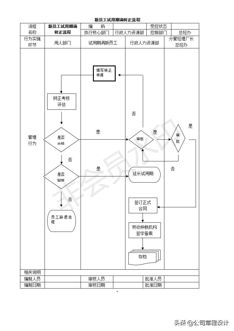 创业开公司的操作流程,开公司创业应该注意的事项