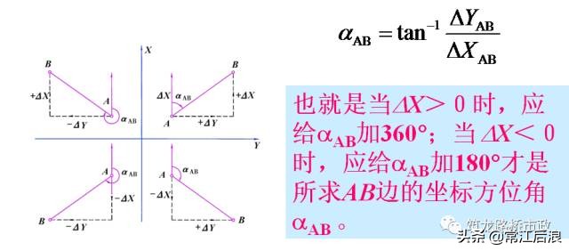 新手如何快速学会水准测量方法,导线测量二等水准教程