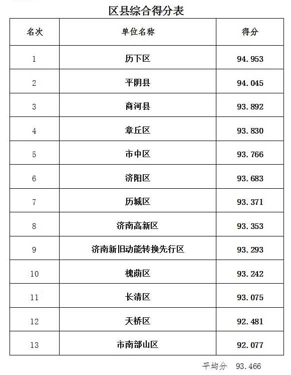 电信移动联通排名,中国电信联通移动排名