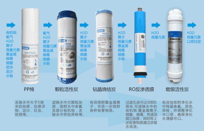 净水器有用吗买净水器要注意什么,专业净水器和家用净水器区别